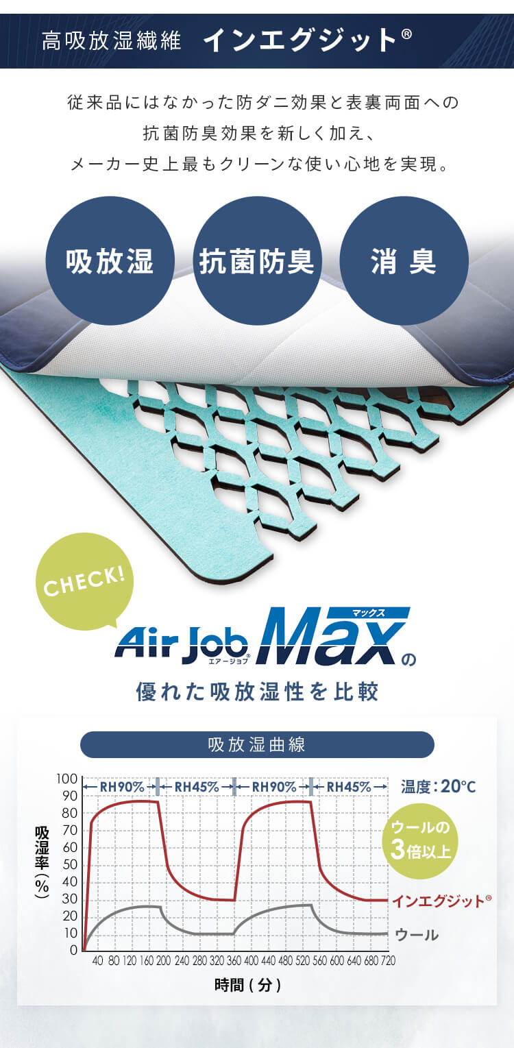 Air Job Max 吸湿マット すのこ型 アレルキャッチャータイプ シングル 3