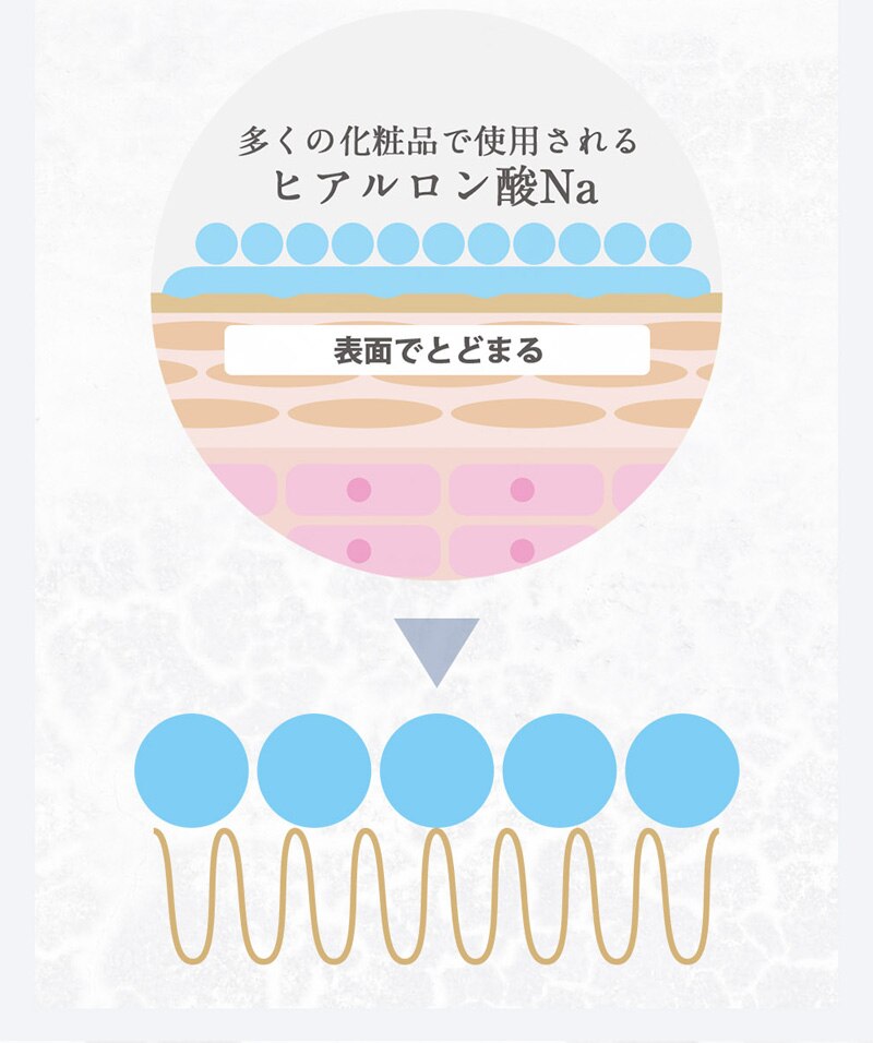 lulumo ヒアルロン酸原液 3