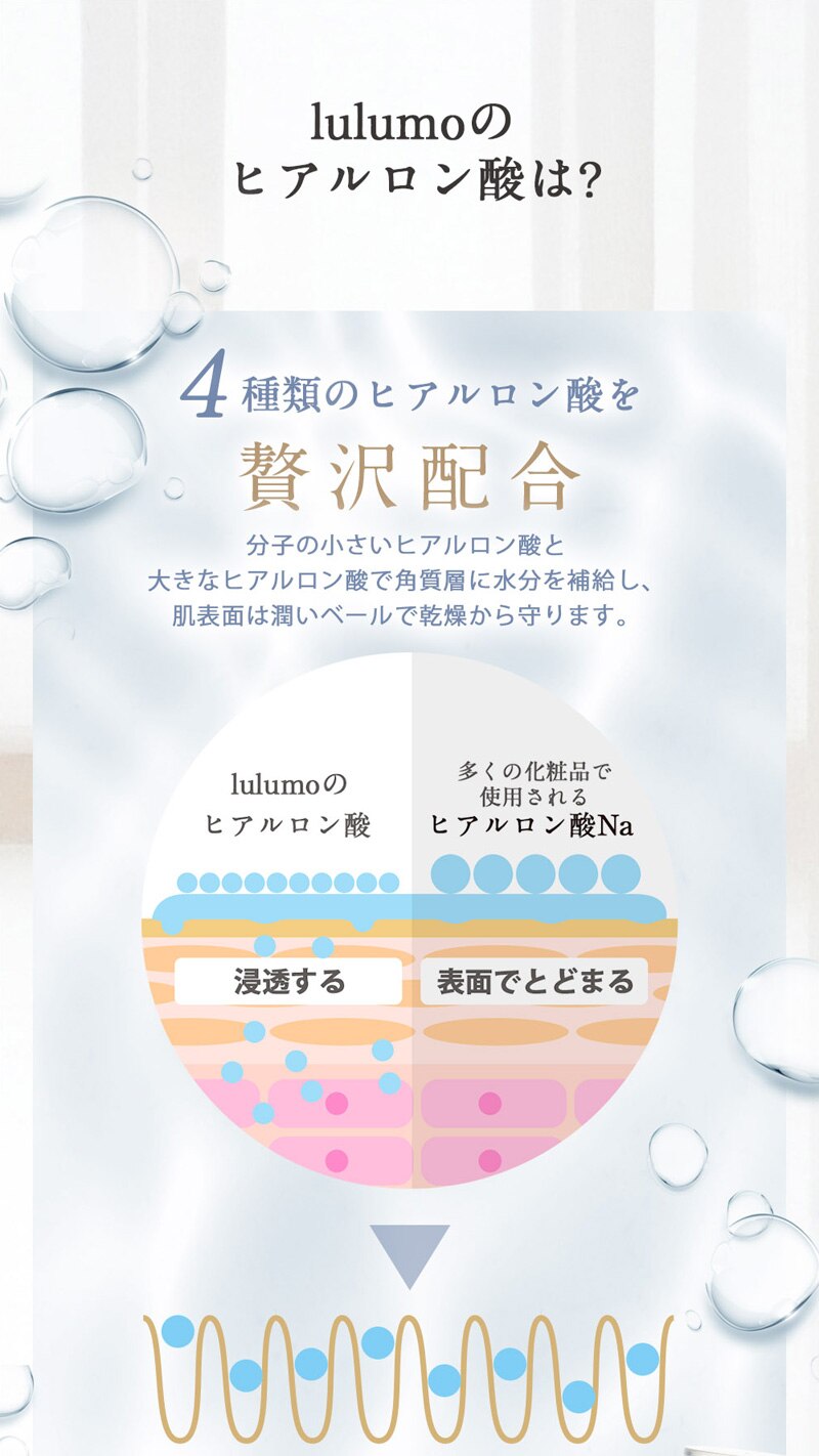lulumo ヒアルロン酸原液 4