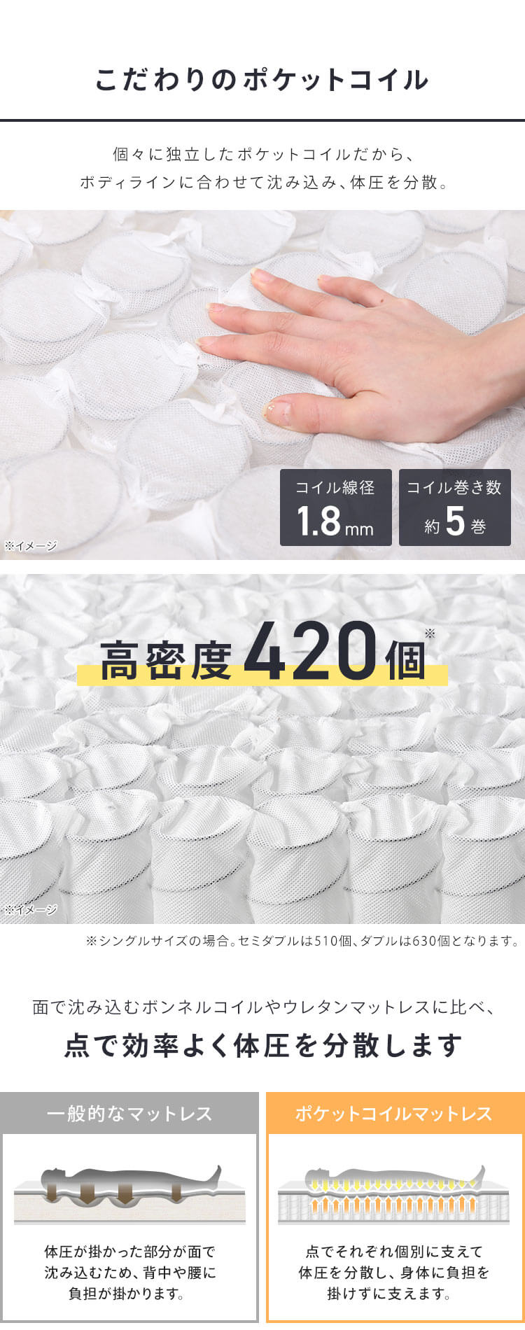 マットレス シングル ポケットコイル 厚さ14? ブラック  3