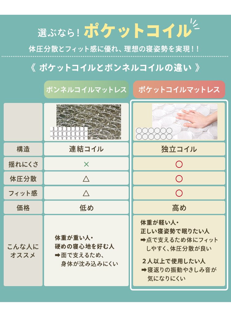 【マットレスセット】ベッド シングル ロータイプ 棚付き コンセント ナチュラル + ボンネルコイル ブラック10