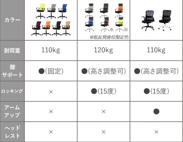 椅子 チェア オフィス 低反発 肘付き OFC-MHM オレンジ 【前払い不可】【代引き不可】【同梱不可】14