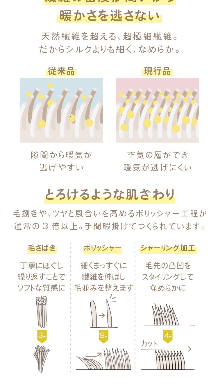 着るこたつ 130cm丈 フランネル生地 ポケット付き 洗濯可 ライトグレー 5