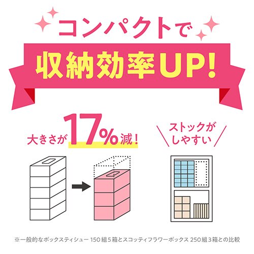 【54箱】 スコッティ ティッシュ 500枚 (250組) 3箱&times;18 日本製紙クレシア4