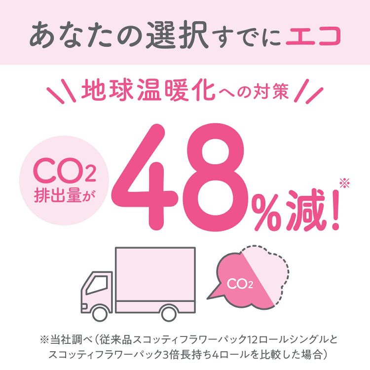 【12ロール】トイレットペーパー ダブル 3倍巻 4ロール&times;3 スコッティ14