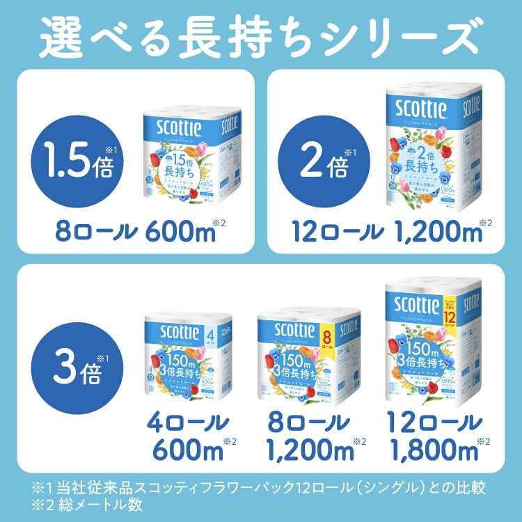 【12ロール】トイレットペーパー ダブル 3倍巻 4ロール&times;3 スコッティ7