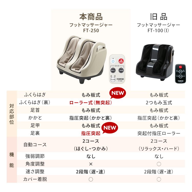 フジ医療器 フットマッサージャー FT-250 10