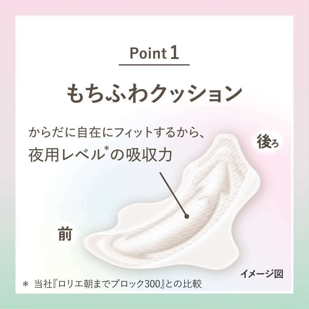 ロリエ しあわせ素肌 もちふわfit 特に多い昼用 羽つき 14コ 25cm 1