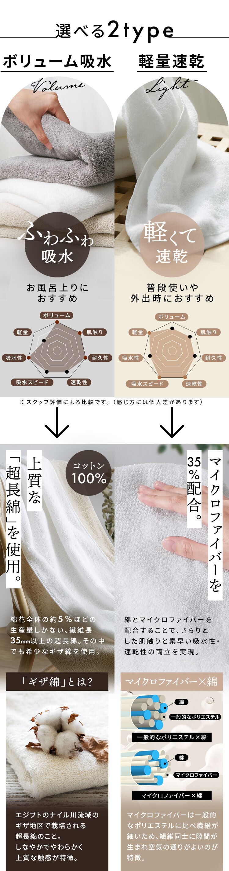 ボリューム吸水 バスタオル 4枚セット ホワイト【SYCP】1