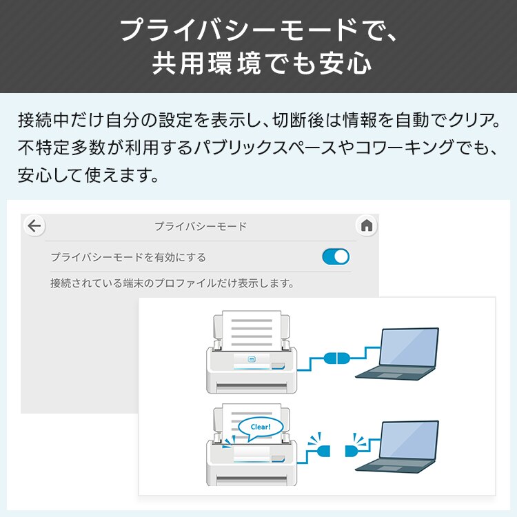 PFU ScanSnap iX2500 FI-IX2500W 白6