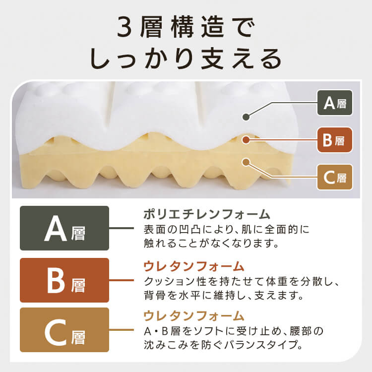 ロマンスエコー シングル マットレス 三つ折り 厚さ9cm 抗菌 防臭 JBAヘルスケア認定寝具3