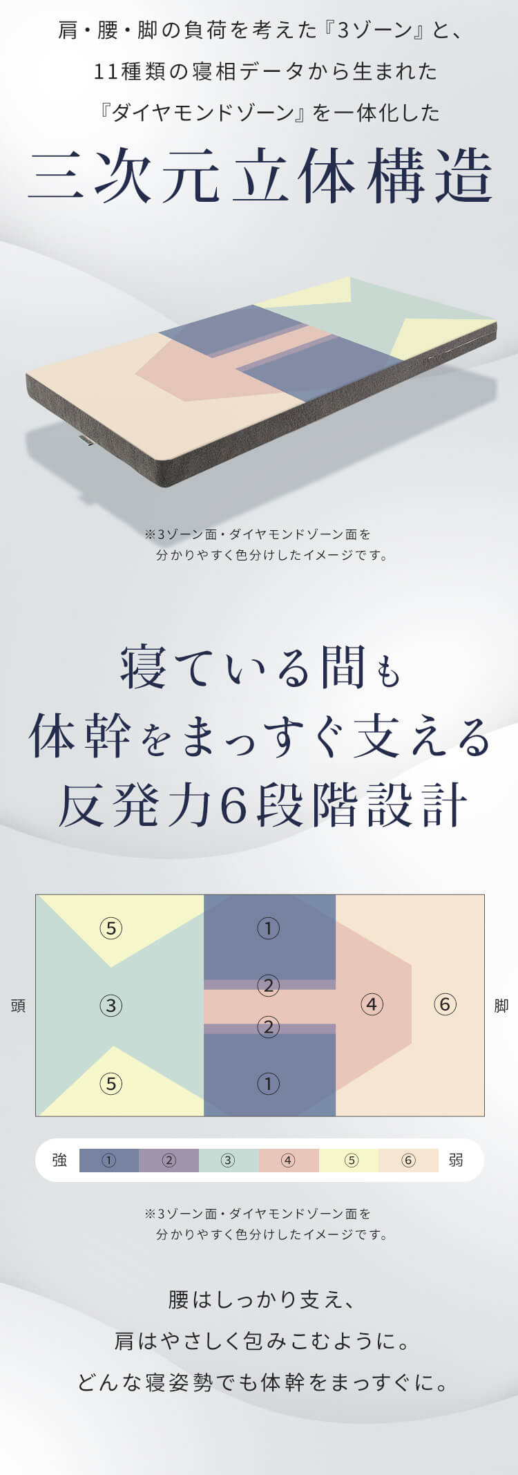 3Dダイヤモンドゾーン10マットレス グレー 23L-3DZ10-S 1