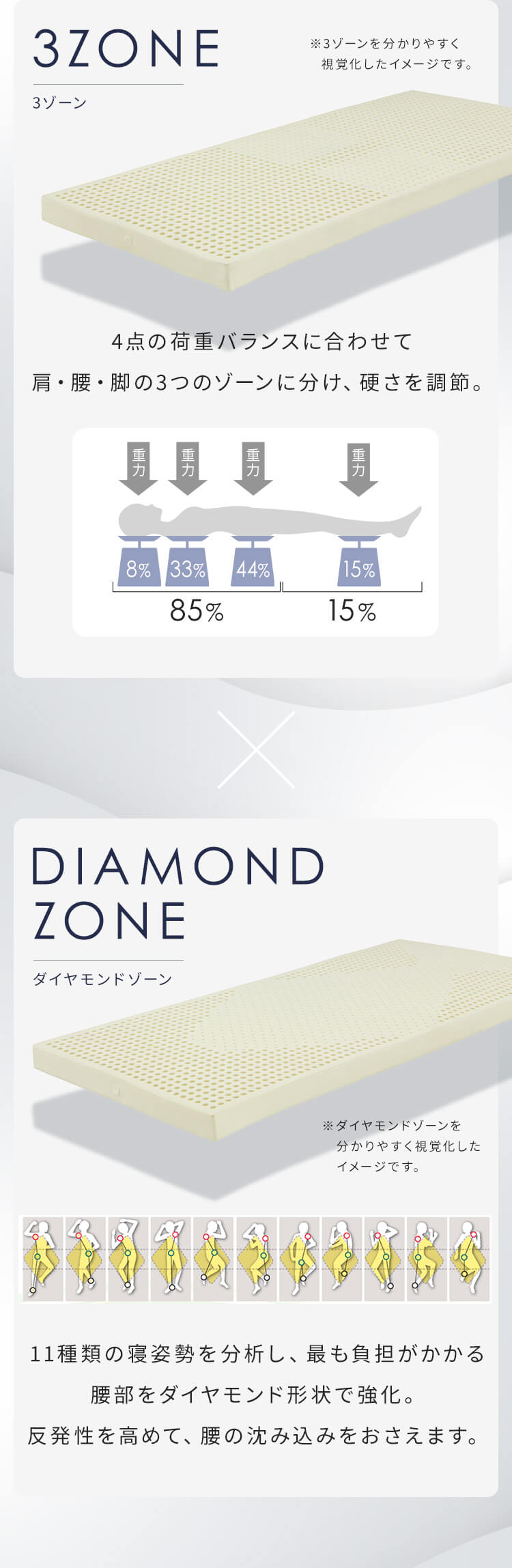 3Dダイヤモンドゾーン10マットレス グレー 23L-3DZ10-S 2