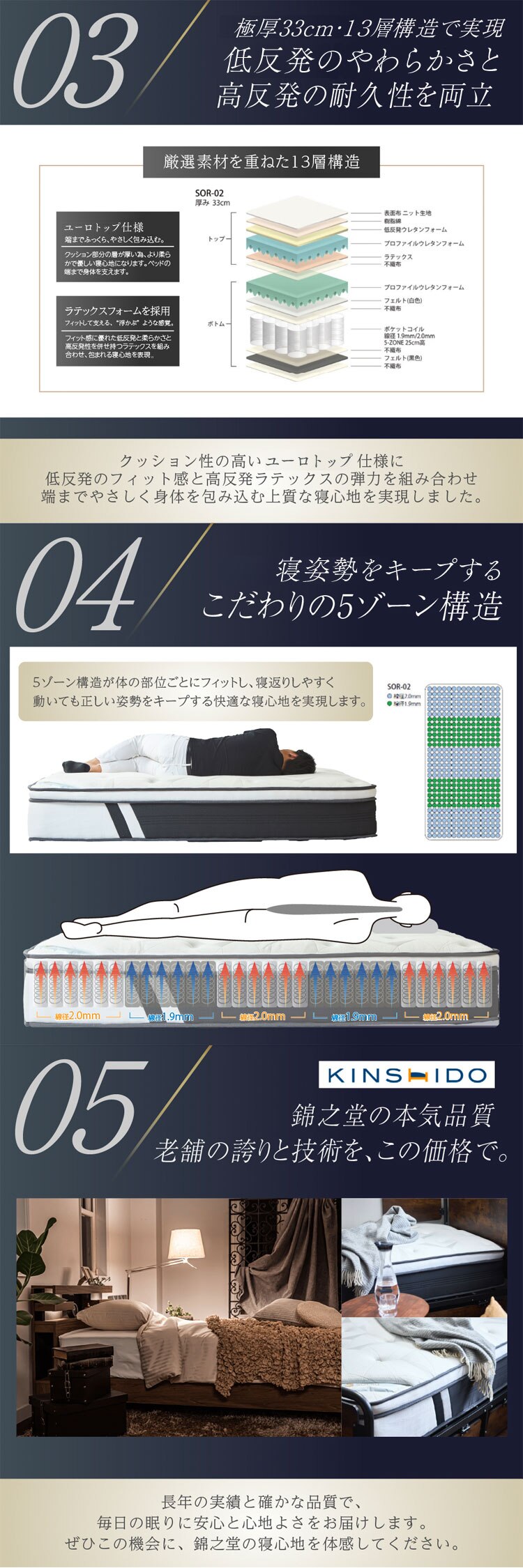 マットレスSOR-02 S 【時間指定不可】【代引き不可】2