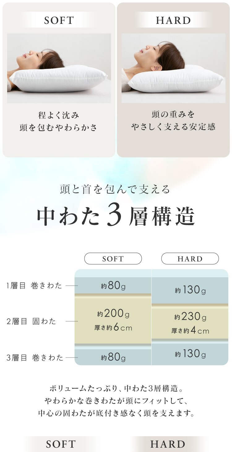 布団屋が作った枕 ホワイト SOFTタイプ1