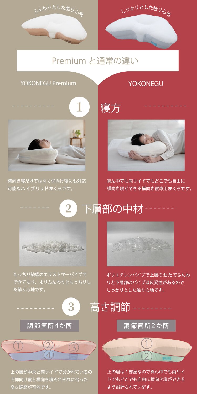 YOKONEGUプレミアム まくら 横向き寝 仰向け寝 DICF070051 2