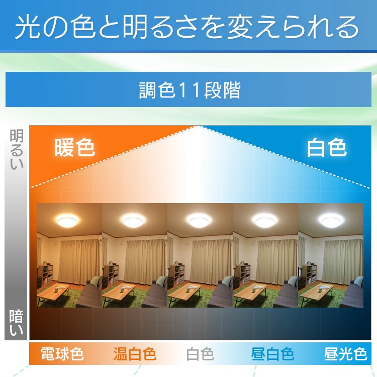 光の色と明るさを変えられる