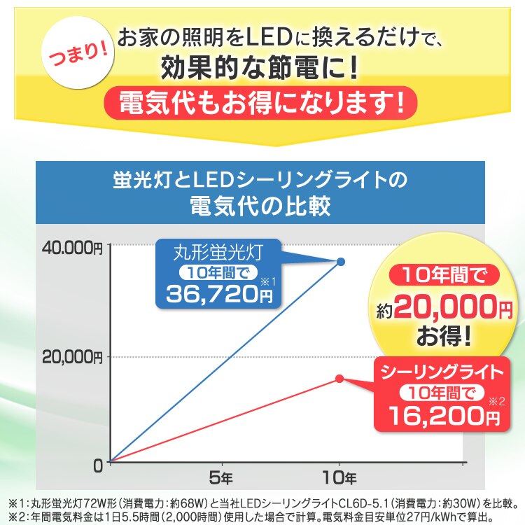 LEDシーリングライト メタルサーキットシリーズ 5.1シリーズ CL6D-5.110
