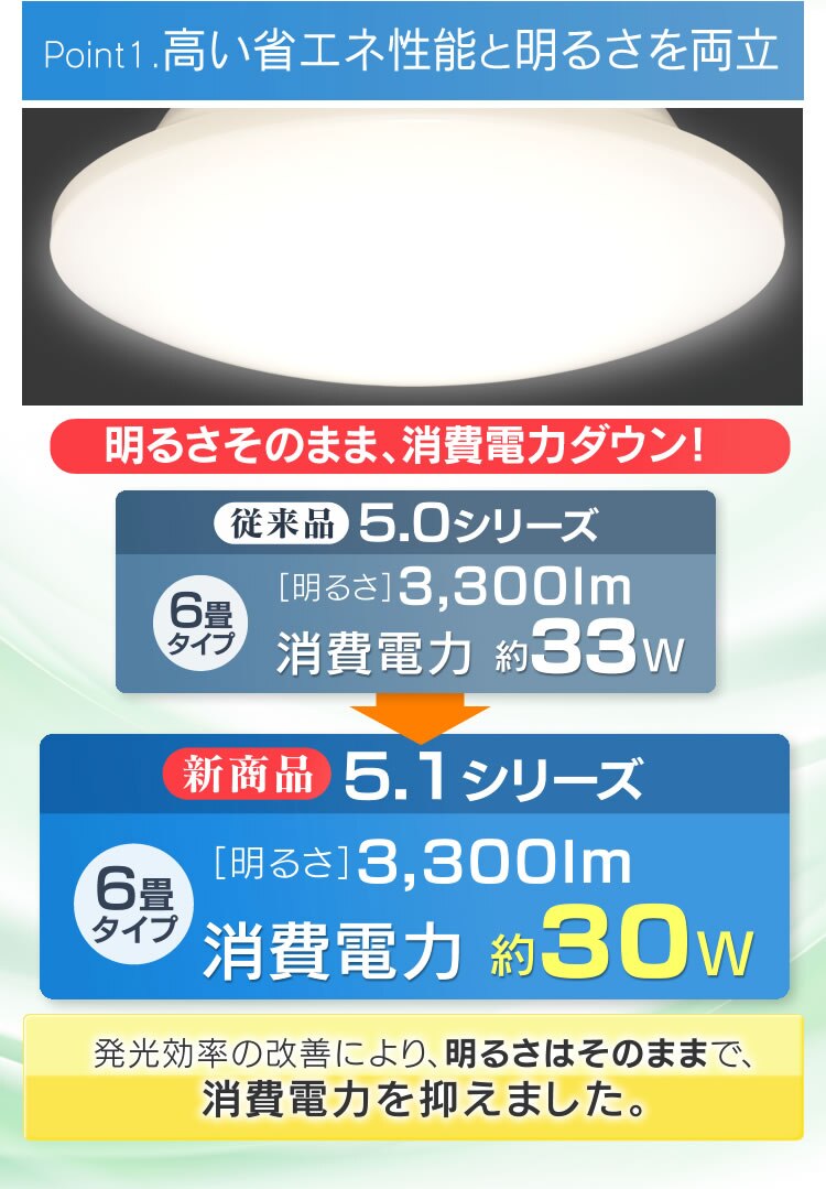 LEDシーリングライト メタルサーキットシリーズ 5.1シリーズ CL6D-5.15