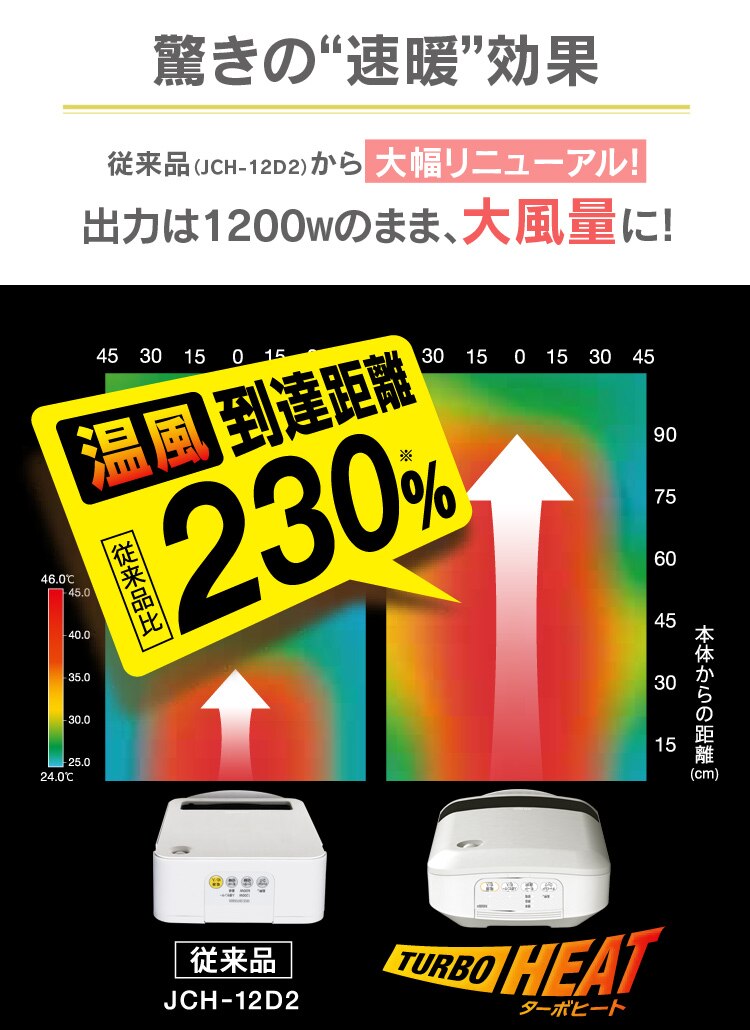 人感センサー付き 大風量セラミックファンヒーター 1200W メカ式 JCH-12DD3-W ホワイト3