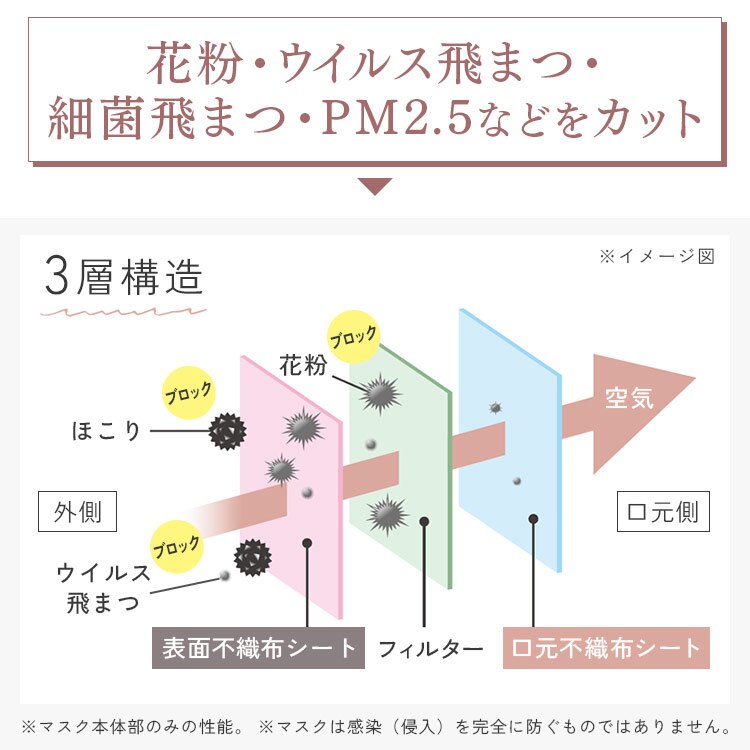 【60枚】 DAILY FIT MASK カラーマスク ふつうワイドサイズ 5枚入&times;12 ナイトブルー16