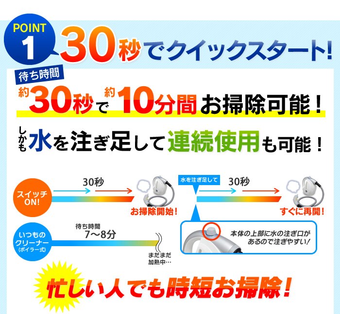 【18点セット】コンパクトスチームクリーナー HS-21P ホワイト【アイリスプラザオリジナル】3