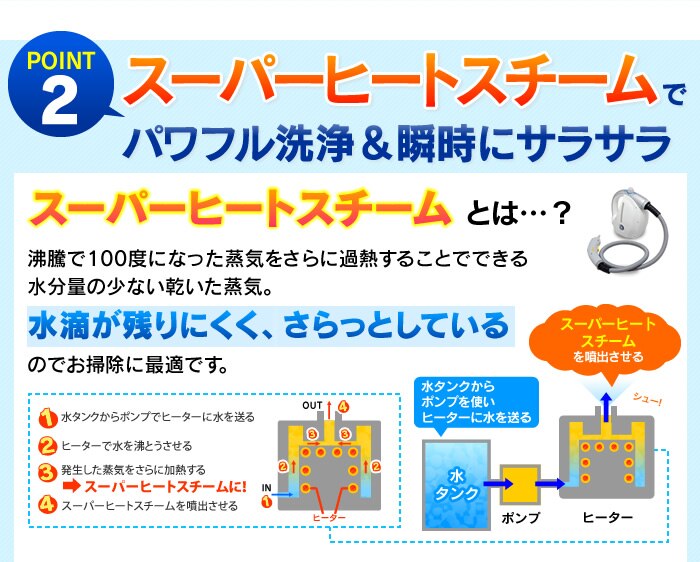 【18点セット】コンパクトスチームクリーナー HS-21P ホワイト【アイリスプラザオリジナル】5