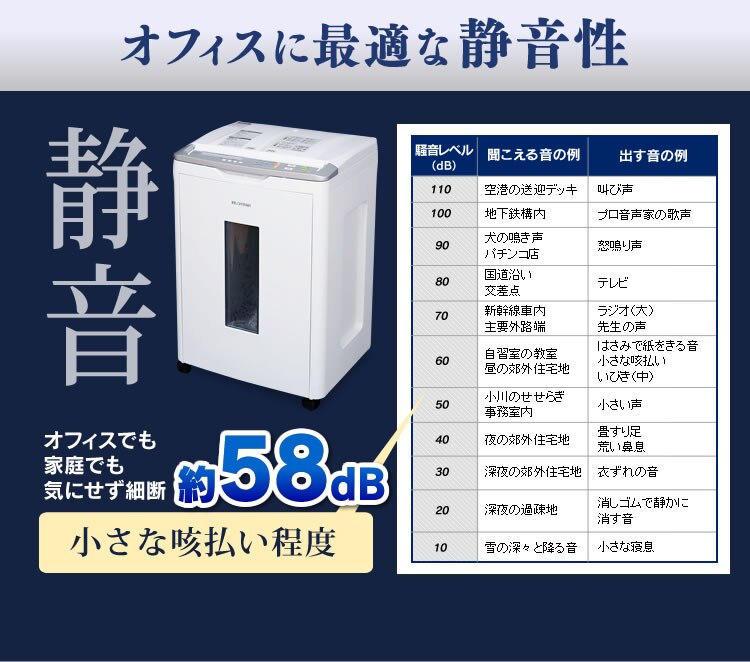 オフィスシュレッダー クロスカット 320枚自動細断 AFS320C4