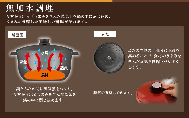 旨み蒸気循環設計