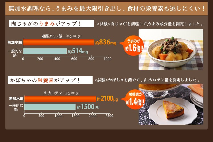 無加水調理は&ldquo;うまみ&rdquo;&ldquo;栄養素&rdquo;をにがさない！