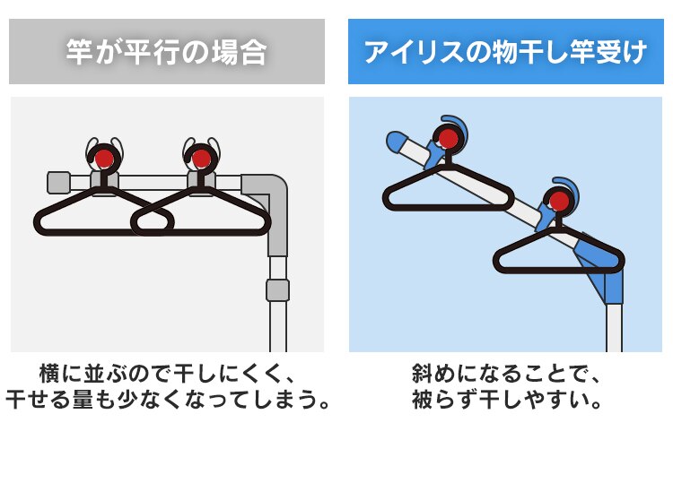 ブロー台 SMS-169R + 伸縮物干し竿2本セット (ハンガー掛あり) SU-300HJ 7