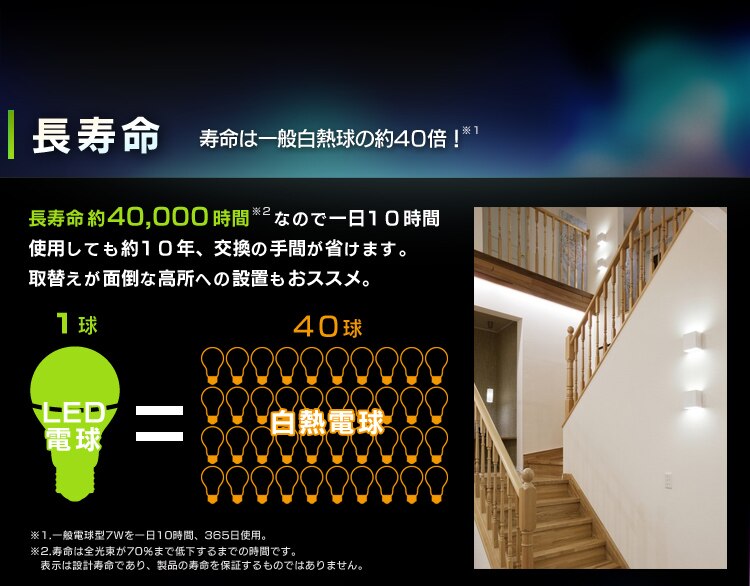 長寿命 寿命は一般白熱球の約40倍