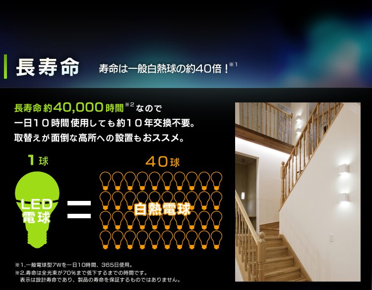 長寿命　寿命は一般白熱球の約40倍