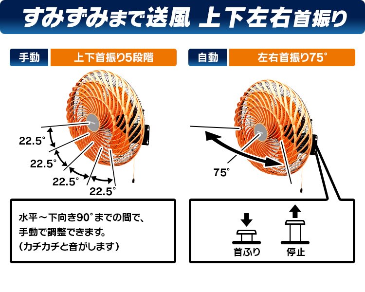 工業扇 工業扇風機 壁掛型 KF-431W3