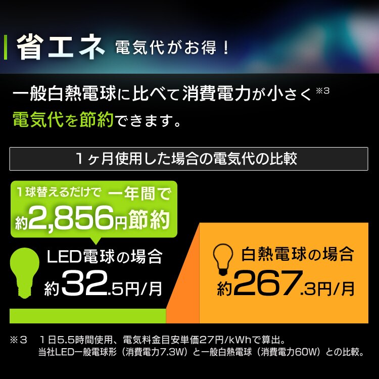 省エネ　電気代がお得！