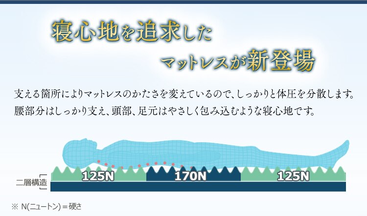 �Q�S�n��ǋ������}�b�g���X���V�o��