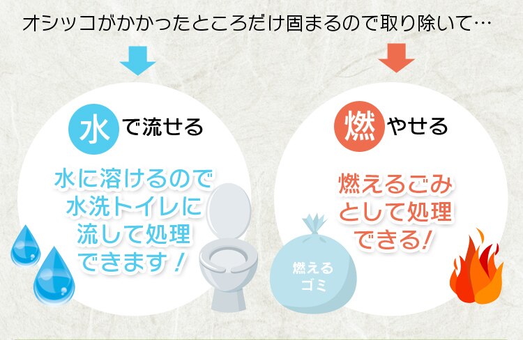 お茶の猫砂 7L OCN-703