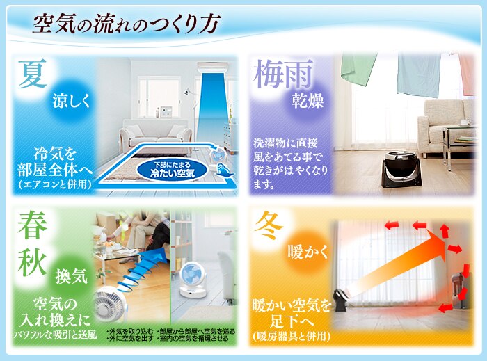 強力コンパクトサーキュレーター　静音・首振り CFA-152-W/Pホワイト/ピンク4