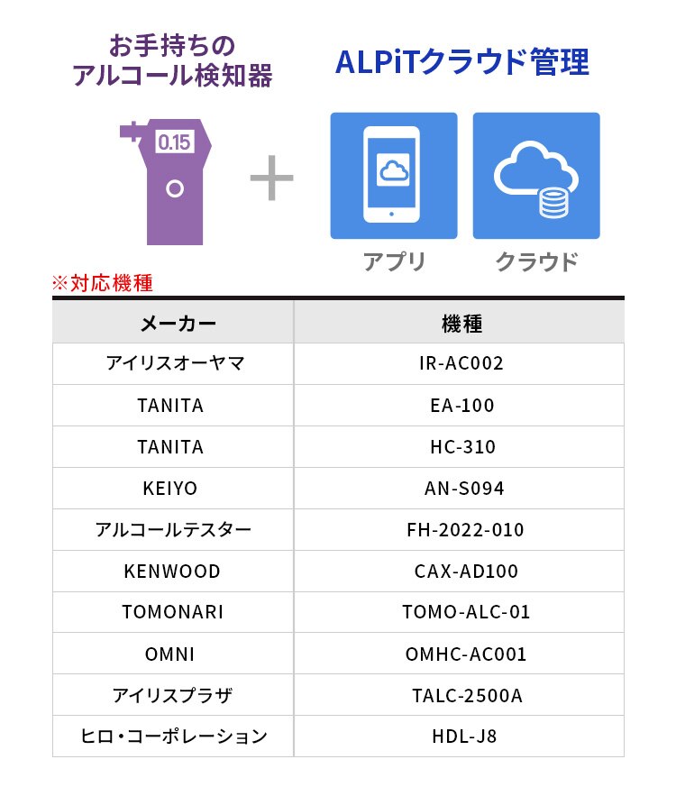アルコールチェッカー クラウド管理サービス「ALPiT」端末無し【ビジネス会員限定2年月額自動更新プラン】1