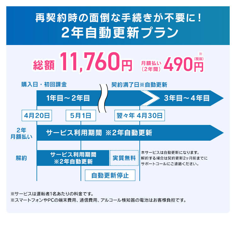 アルコールチェッカー クラウド管理サービス「ALPiT」端末無し【ビジネス会員限定2年月額自動更新プラン】5