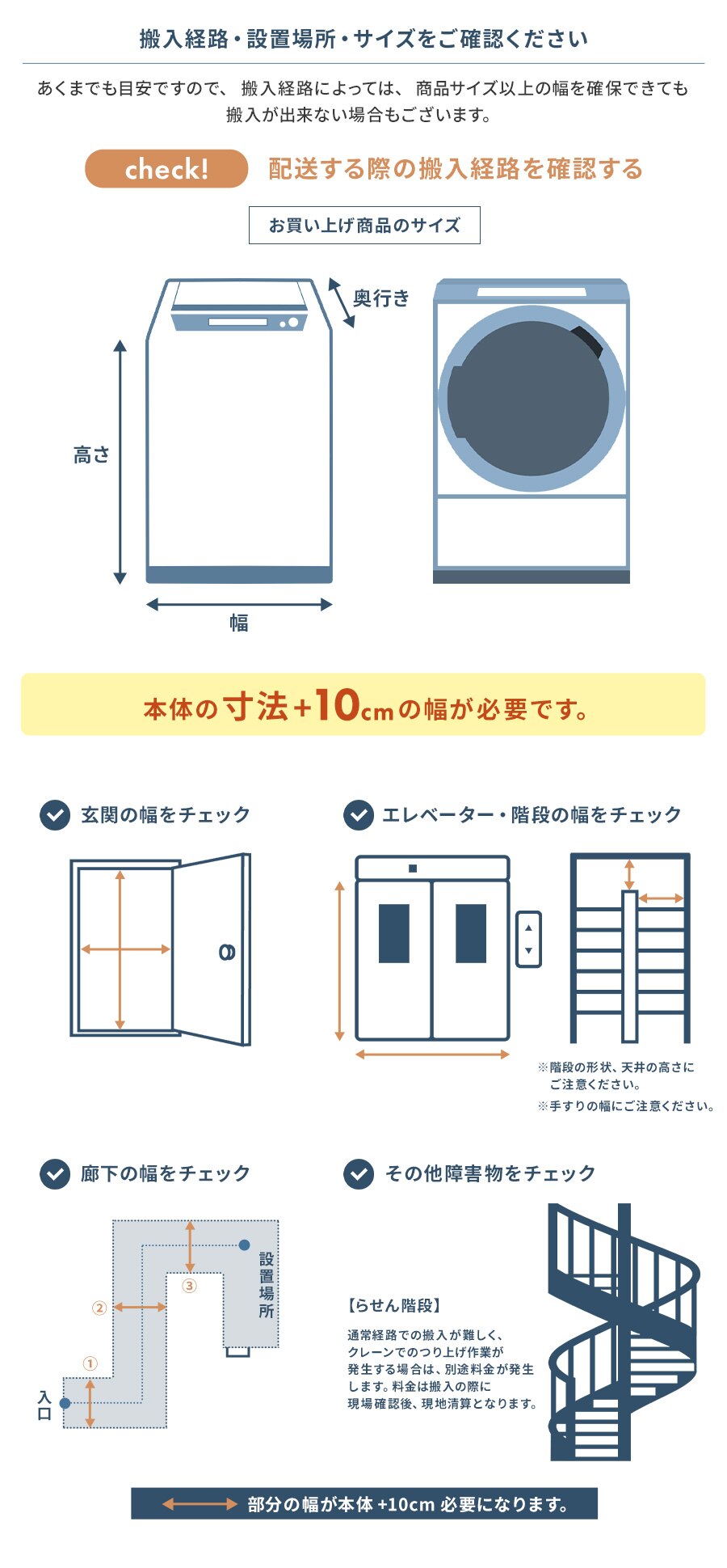 �����o�H�E�ݒu�ꏊ�E�T�C�Y�����m�F��������