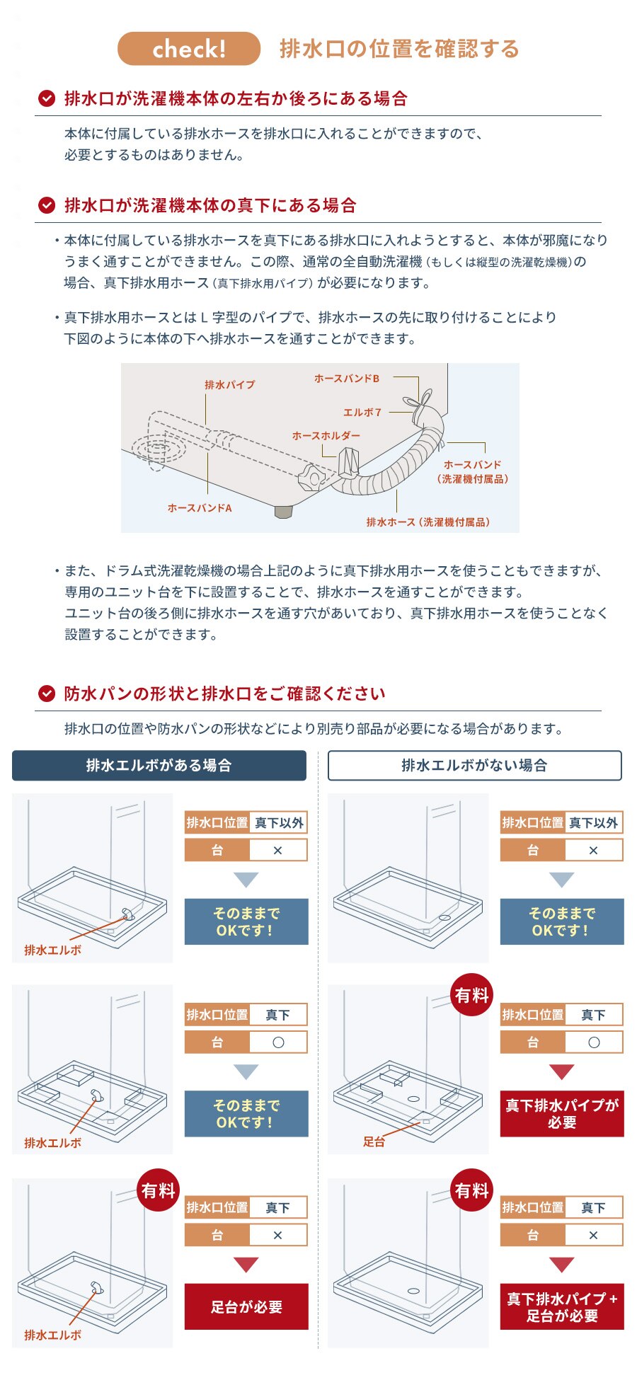 �r�����̈ʒu���m�F����