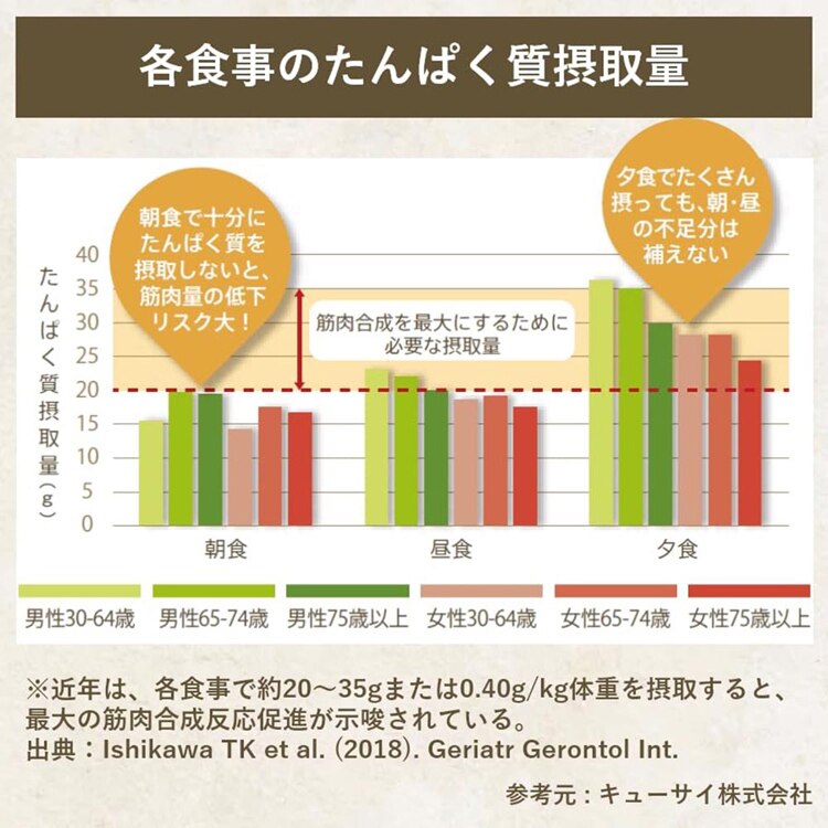 【2個セット】GOODAY FACTORY メガロスプロテインコーヒー 30包 【プラザセレクト】