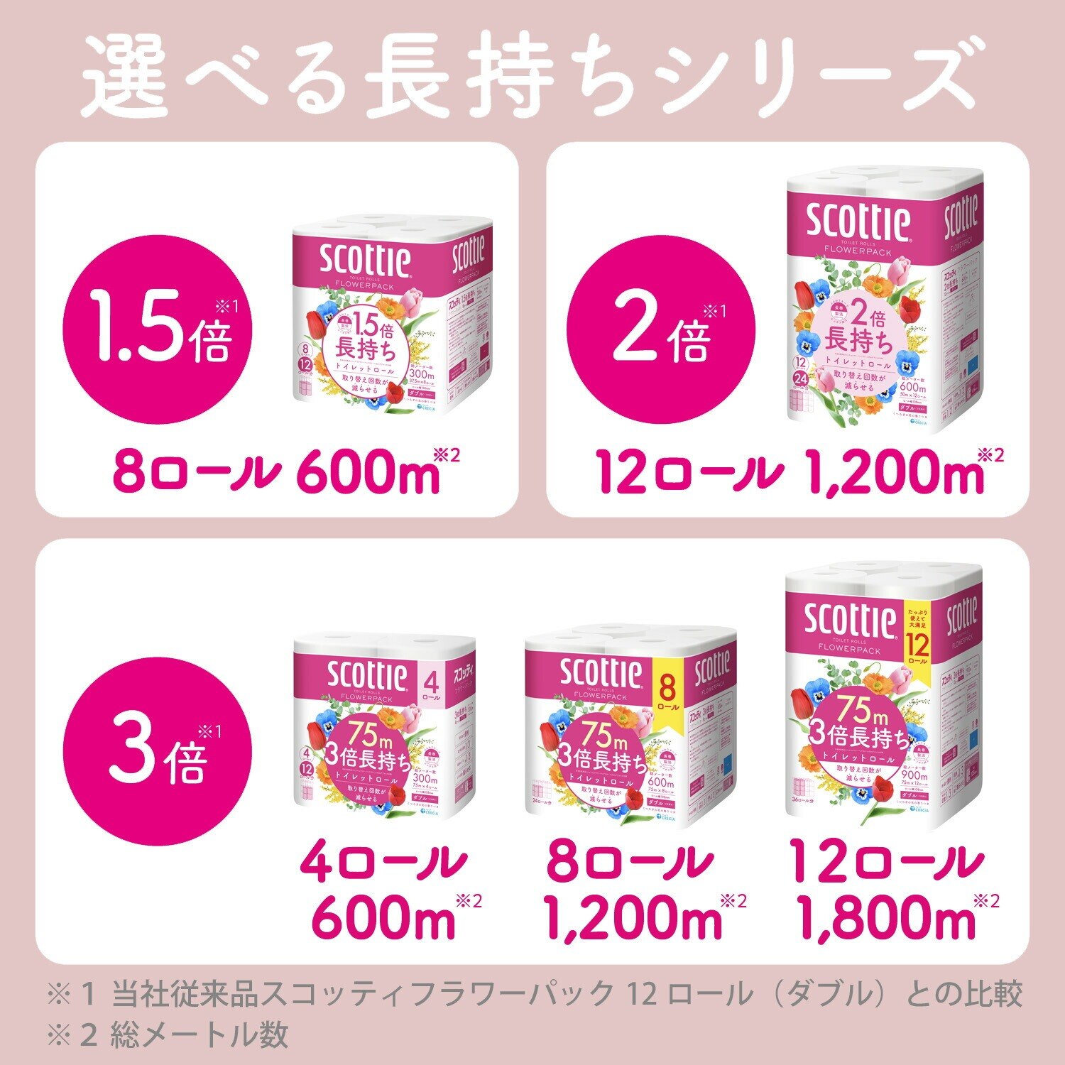スコッティ フラワーパック 1.5倍長持ち トイレットペーパー 75m シングル 8ロール 