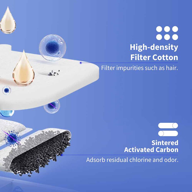 PETKIT ペット用給水器フィルター （P4115専用） P4171 【プラザセレクト】